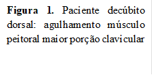 Figura 1. Paciente decúbito dorsal: agulhamento músculo peitoral maior porção clavicular