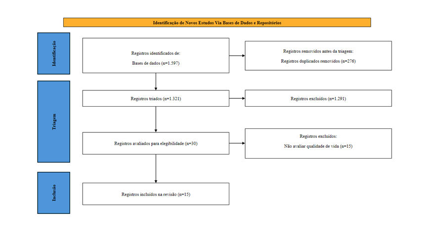 Artigo 9 (4823) 71-3_fluxograma Prisma editável