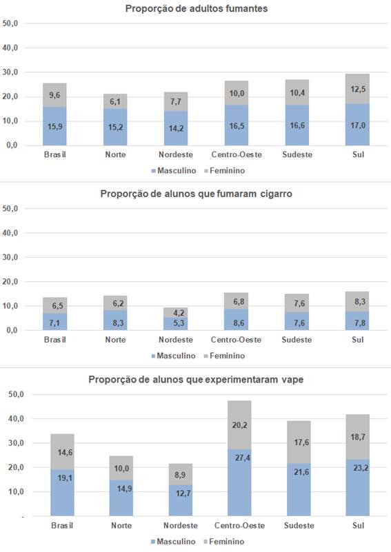 Interface gráfica do usuário, Aplicativo, Excel

Descrição gerada automaticamente com confiança média