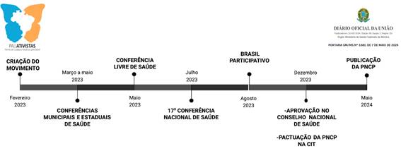 A line with text and numbers

Description automatically generated with medium confidence