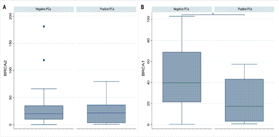 Gráfico, Gráfico de caixa estreita
O conteúdo gerado por IA pode estar incorreto.