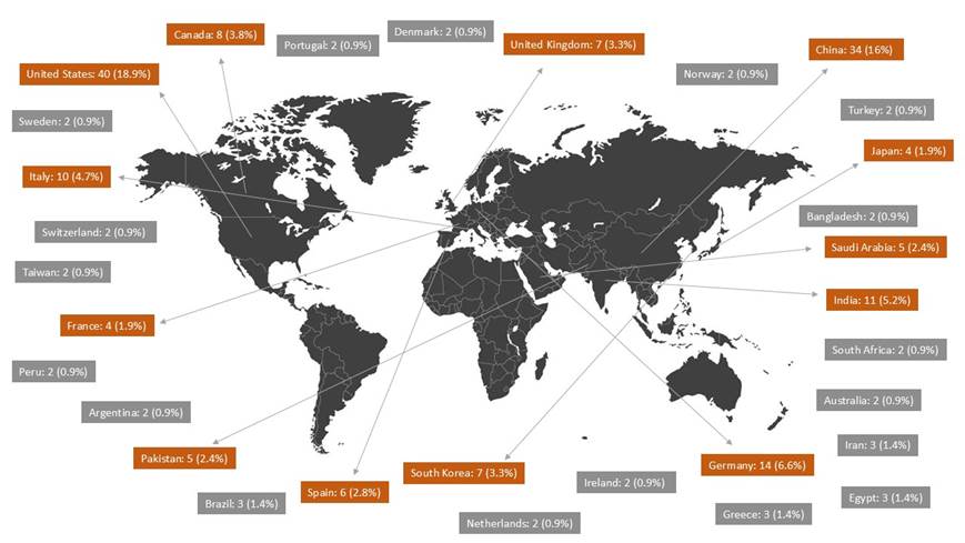Diagrama, Mapa

O conteúdo gerado por IA pode estar incorreto.